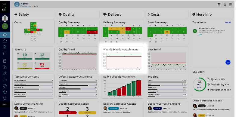 TeamBoard – L2L