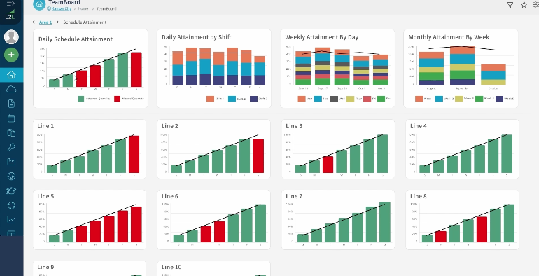 TeamBoard – Leading2Lean