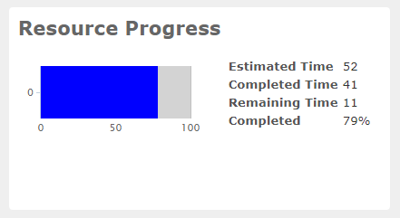 Resource_Progress_Widget.PNG