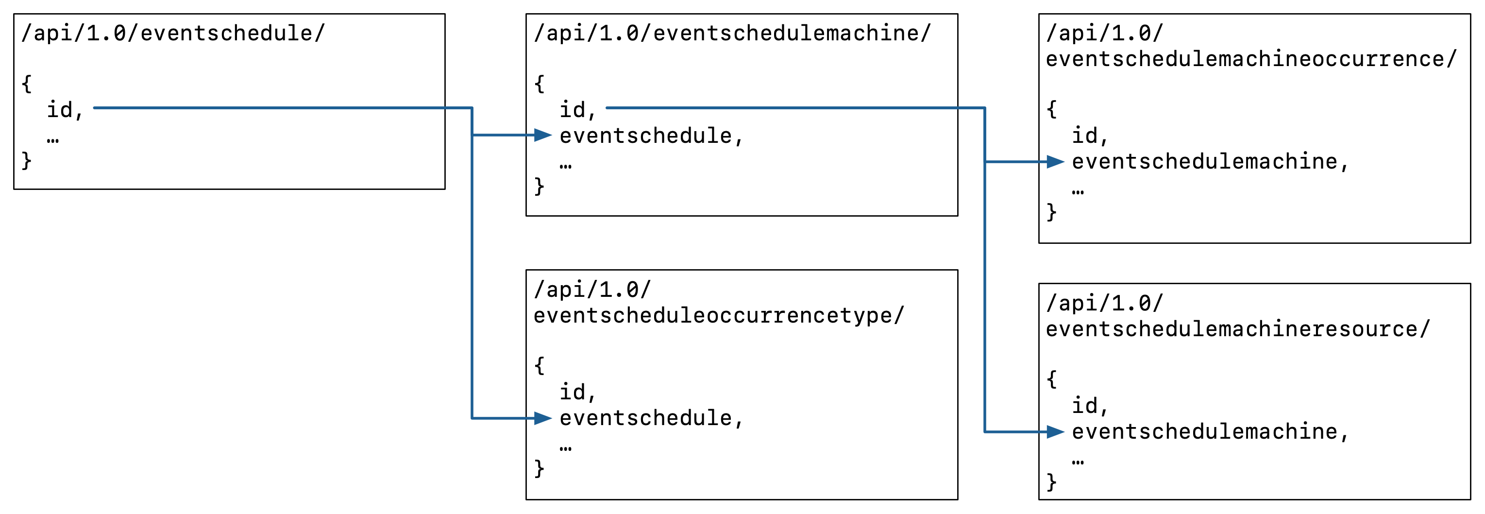Scheduler_API_Diagram.png