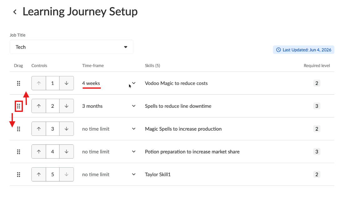 [   {"box_2d": [27, 38, 93, 399], "text_content": "< Learning Journey Setup"},   {"box_2d": [162, 28, 179, 74], "text_content": "Job Title"},   {"box_2d": [219, 44, 239, 73], "text_content": "Tech"},   {"box_2d": [232, 819, 255, 960], "label": "Last Updated: Jun 4, 2026"},   {"box_2d": [312, 40, 333, 67], "text_content": "Drag"},   {"box_2d": [312, 91, 329, 137], "label": "Controls"},   {"box_2d": [312, 237, 329, 301], "text_content": "Time-frame"},   {"box_2d": [312, 419, 332, 464], "label": "Skills (5)"},   {"box_2d": [312, 880, 333, 956], "text_content": "Required level"},   {"box_2d": [398, 149, 417, 156], "label": "1"},   {"box_2d": [398, 238, 416, 289], "label": "4 weeks"},   {"box_2d": [398, 419, 421, 602], "label": "Vodoo Magic to reduce costs"},   {"box_2d": [398, 914, 416, 922], "label": "2"},   {"box_2d": [510, 148, 529, 157], "label": "2"},   {"box_2d": [509, 238, 528, 297], "label": "3 months"},   {"box_2d": [509, 420, 533, 612], "label": "Spells to reduce line downtime"},   {"box_2d": [510, 914, 528, 922], "label": "3"},   {"box_2d": [622, 148, 640, 157], "label": "3"},   {"box_2d": [621, 239, 640, 323], "label": "no time limit"},   {"box_2d": [621, 419, 644, 642], "label": "Magic Spells to increase production"},   {"box_2d": [622, 914, 640, 922], "label": "2"},   {"box_2d": [734, 147, 752, 157], "label": "4"},   {"box_2d": [733, 239, 752, 323], "label": "no time limit"},   {"box_2d": [733, 420, 756, 695], "label": "Potion preparation to increase market share"},   {"box_2d": [734, 914, 752, 922], "label": "3"},   {"box_2d": [845, 148, 864, 156], "label": "5"},   {"box_2d": [845, 239, 864, 323], "label": "no time limit"},   {"box_2d": [845, 419, 868, 494], "label": "Taylor Skill1"},   {"box_2d": [845, 914, 864, 922], "label": "2"} ]